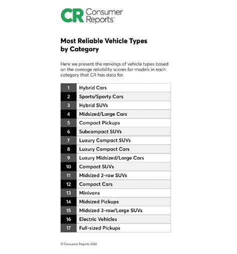 consumer reports automotive rollover